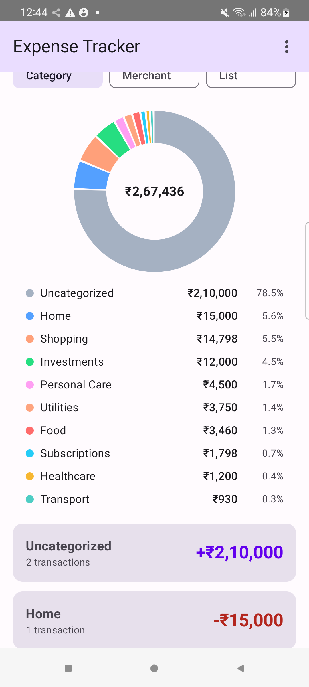 Category breakdown with donut chart showing spending distribution across all categories