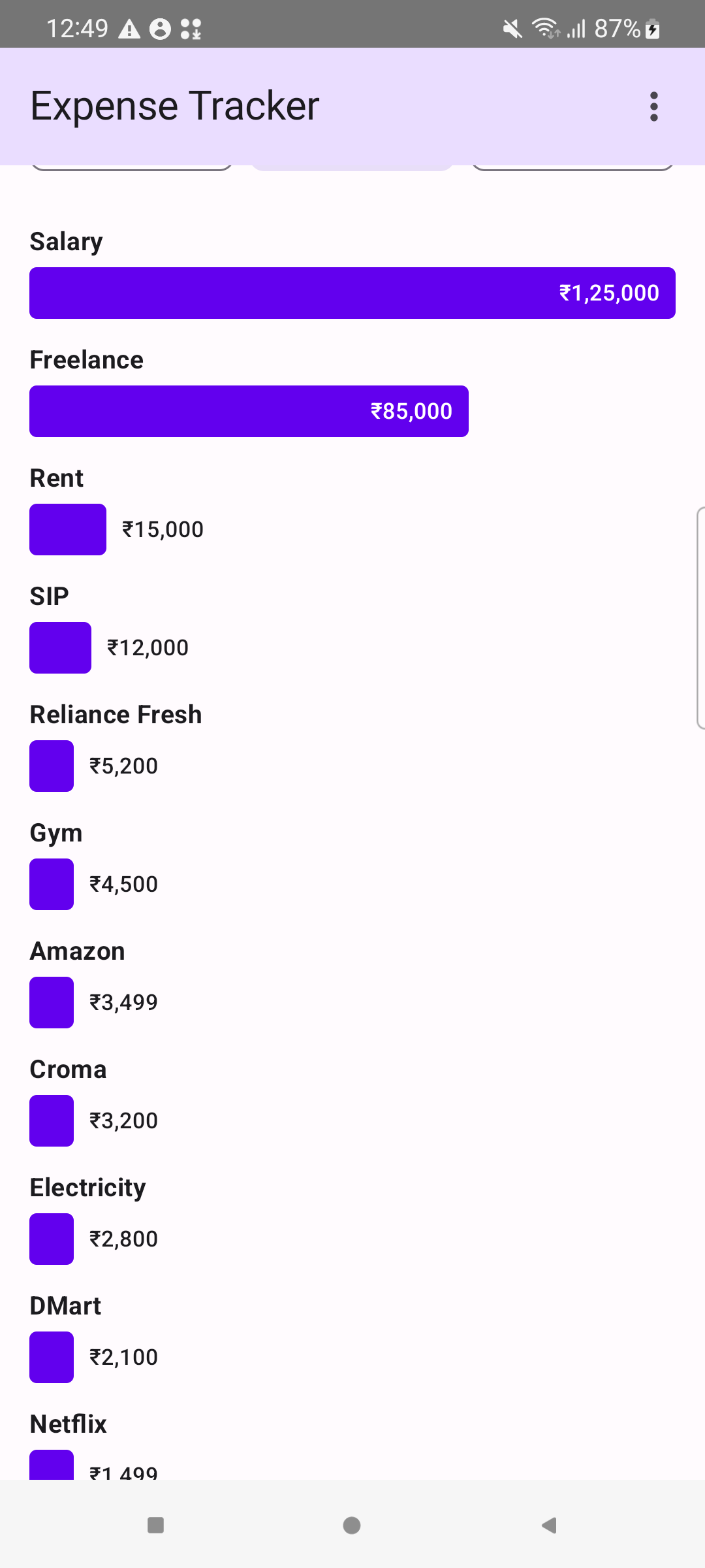 Merchant breakdown with bar charts showing top spending merchants